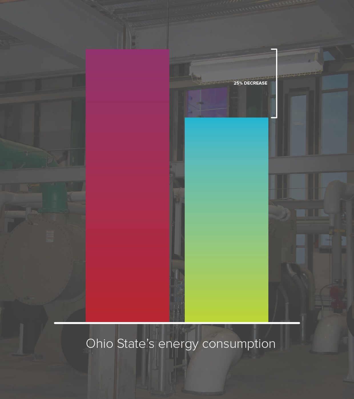 OSEP Graphic